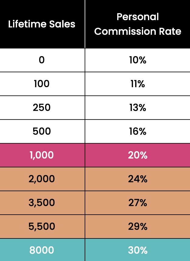 affiliate sales posh affiliate sales posh